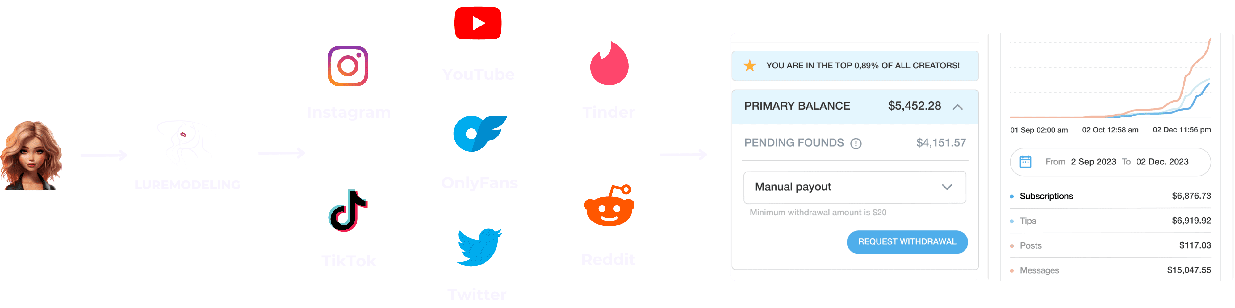 Luremodeling OnlyFans Funnel